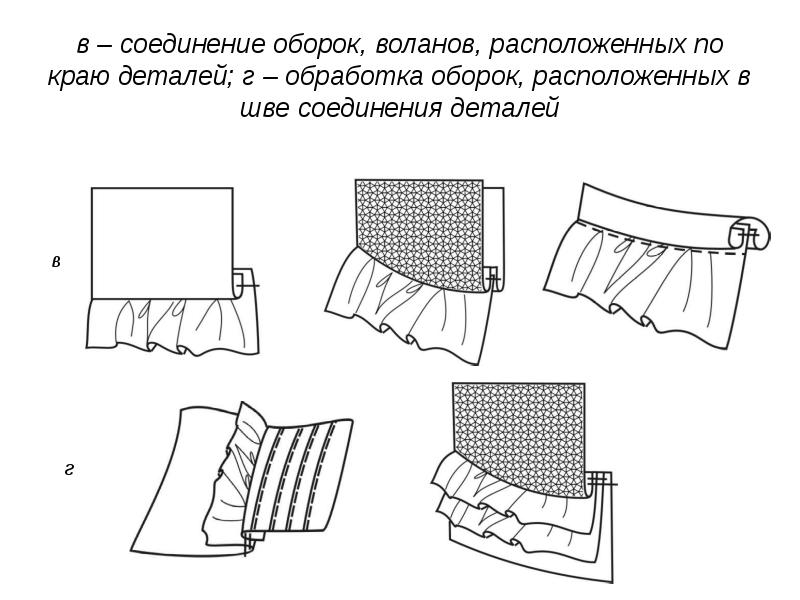 Схема сборки швейного изделия