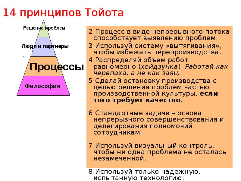 14 принципов тойота презентация