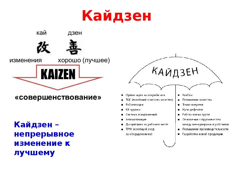 Что в производственной системе тойота означает принцип кайдзен