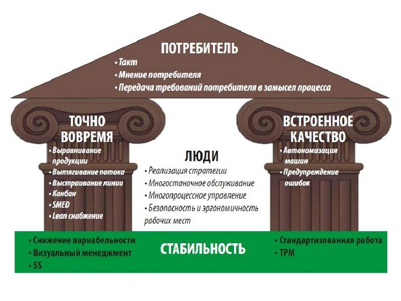 Картинка принципы бережливого производства