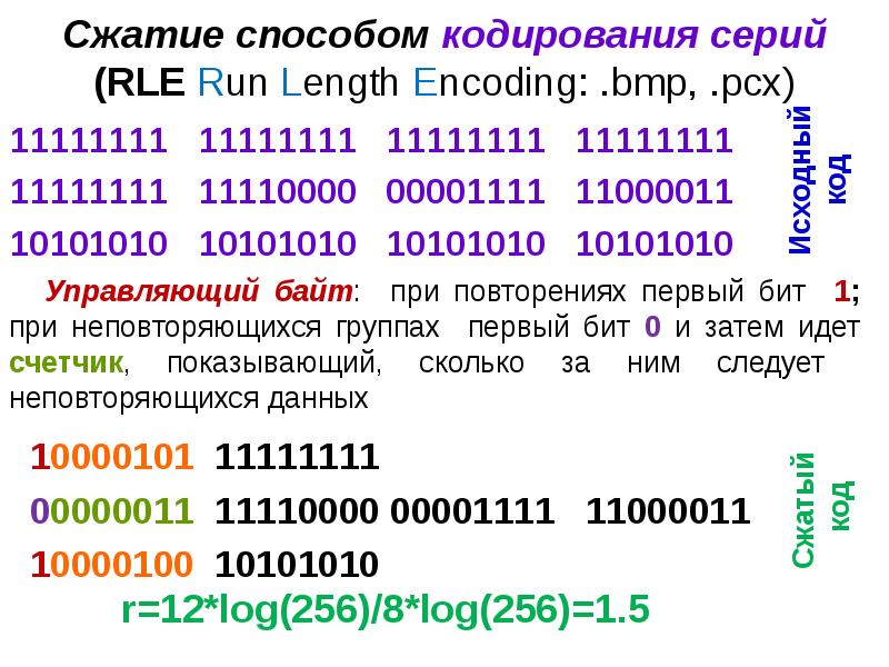 Кодирование сжатие. Метод сжатия RLE. Алгоритм сжатия RLE пример. Сжатие способом кодирования серий. Сжатие данных методом RLE.