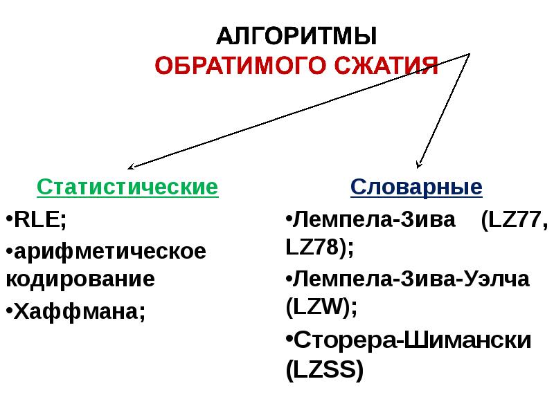 Алгоритмы сжатия изображений презентация