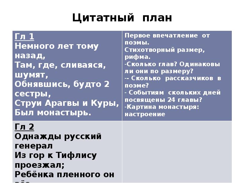 Составить цитатный план