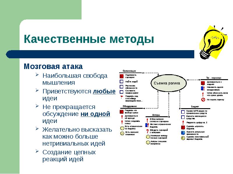 Мозговая атака презентация