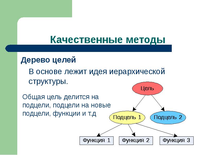 Что такое метод презентация