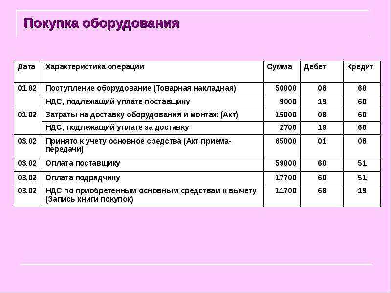 Капитальные затраты структура