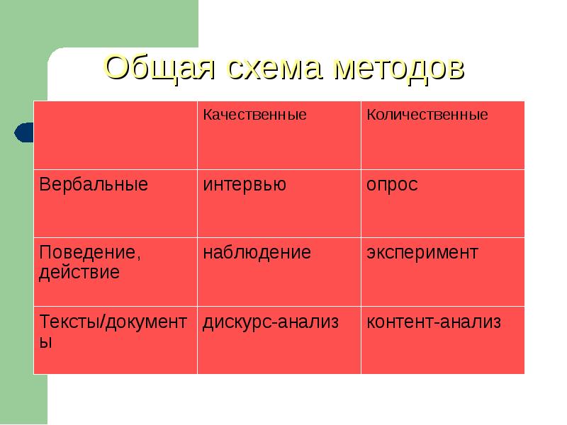 Социологический анализ рынков