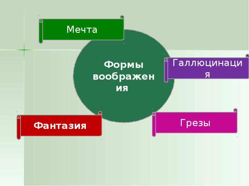 Мечта воображение греза.