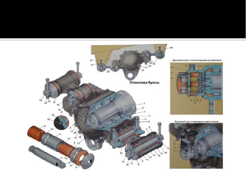 Буксовый узел электровоза вл80с презентация