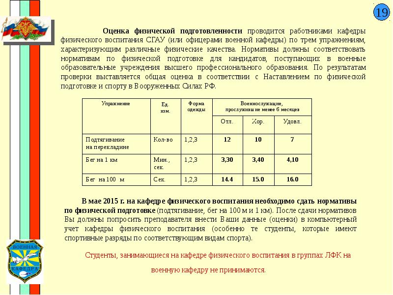 Анализы для военной кафедры