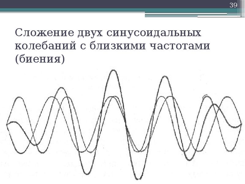 Звуковые волны проект