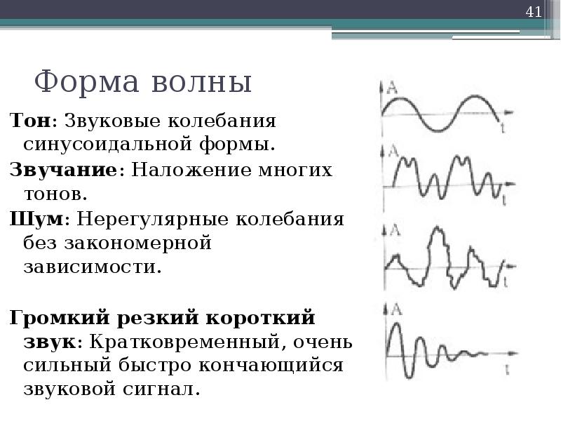 Колебания волны звук. Типы звуковых волн. Форма звуковой волны характеризующаяся сплошным спектром. Виды звуковых колебаний. Колебания волн звука.