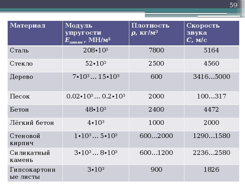 Плотность упругость. Модуль упругости стали кн/м2. Сталь с255 модуль упругости. Модуль упругости стали т/м2. Модуль упругости стали МПА.