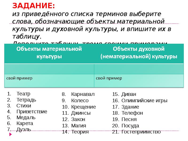 Найдите в приведенном списке примеры услуг. Их приведённого списка терминов выберите слова обозначающие объекты. Из приведённого списка выберите объекты материального и духовного. Объект материальной культуры театр. Из перечня приведенных терминов.