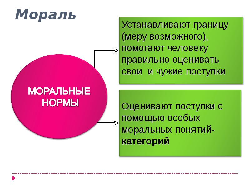 Мораль карта понятий