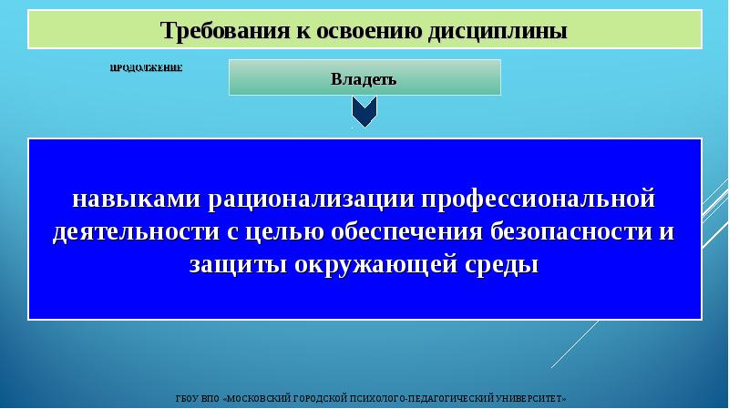 Термин жизнедеятельность. Какими требованиями обладает пользователь. В чем заключается рационализация для обеспечения безопасности.