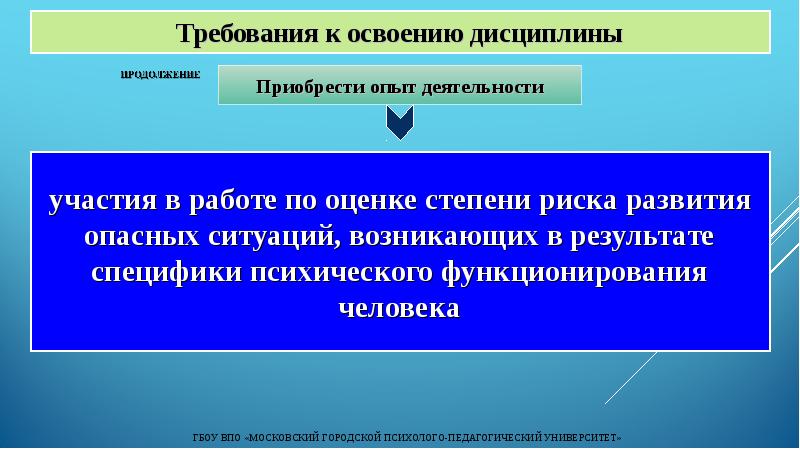 Понятие жизнедеятельности. Условия формирования опасной ситуации. Нажитый опыт.