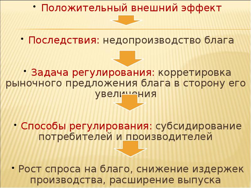 Блага и внешние эффекты. Положительные внешние эффекты. Положительные последствия функционирования рынка. Методы регулирования положительных внешних эффектов. Положительных внешних эффектах недопроизводство.