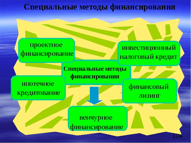 Презентация экономическая оценка инвестиций