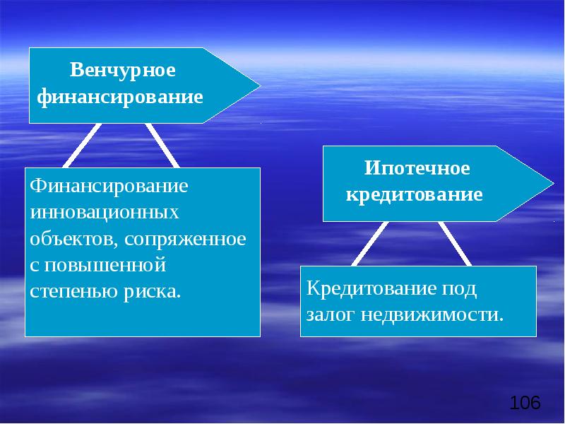 Презентация экономическая оценка инвестиций