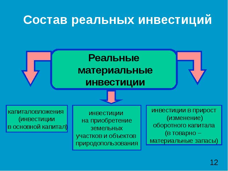 Презентация экономическая оценка инвестиций