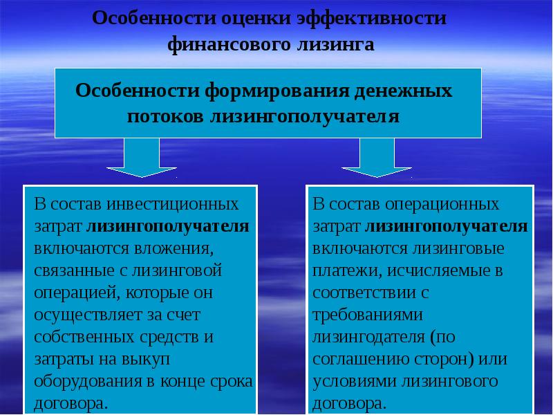 Презентация экономическая оценка инвестиций