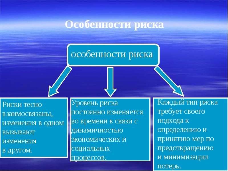 Особенности рисков. Особенности риска. Характерные особенности риска. Постоянные риски. В чем особенность риска его деятельности?.