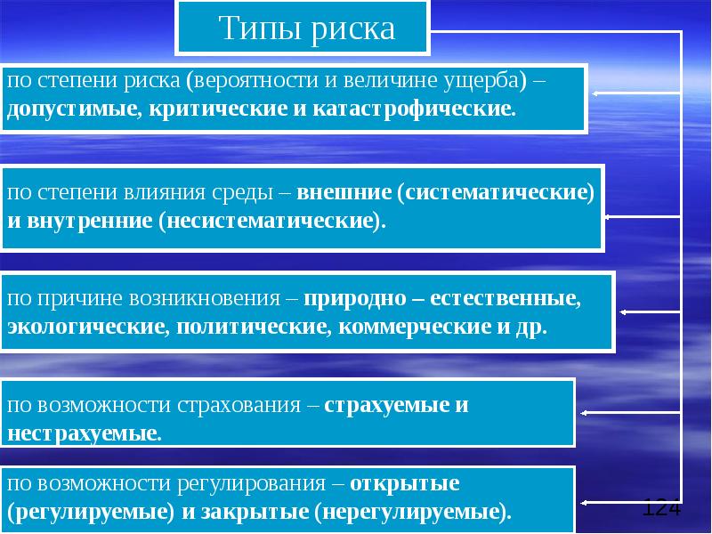 Презентация экономическая оценка инвестиций