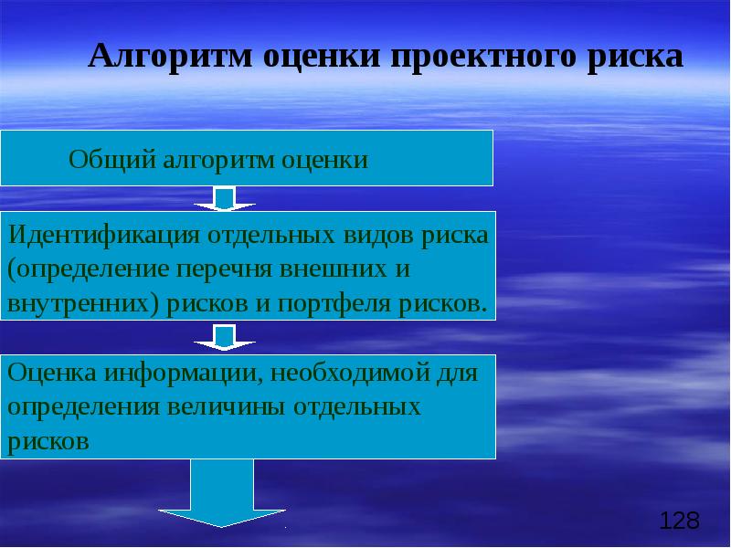 Алгоритмы оценки информации. Виды внешней информации оценки. презентация инвестиционной площадки.