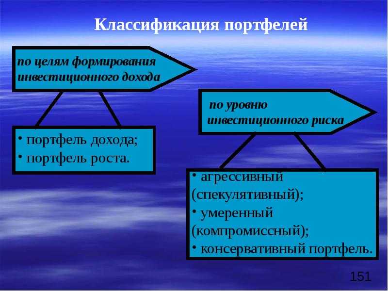 Презентация экономическая оценка инвестиций