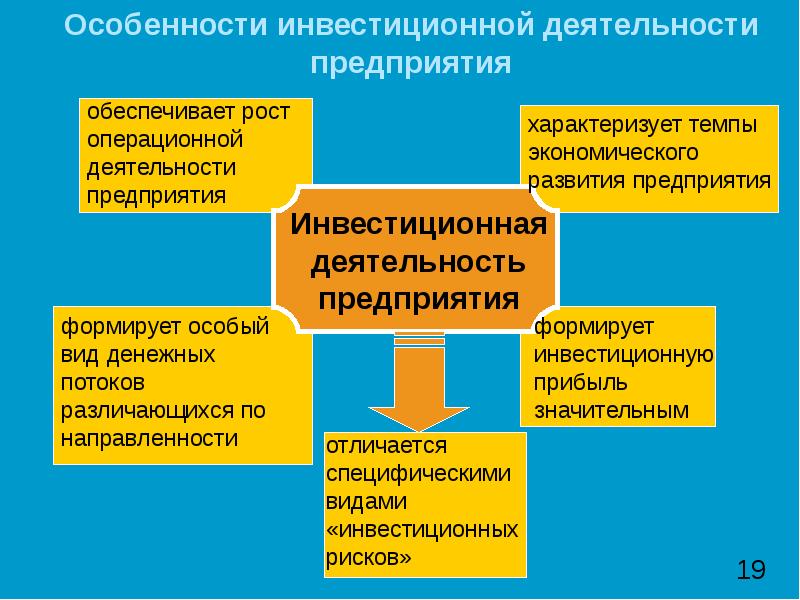 Экономическое содержание инвестиций презентация