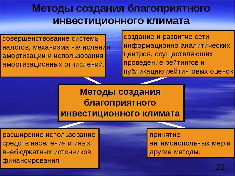 Презентация экономическая оценка инвестиций