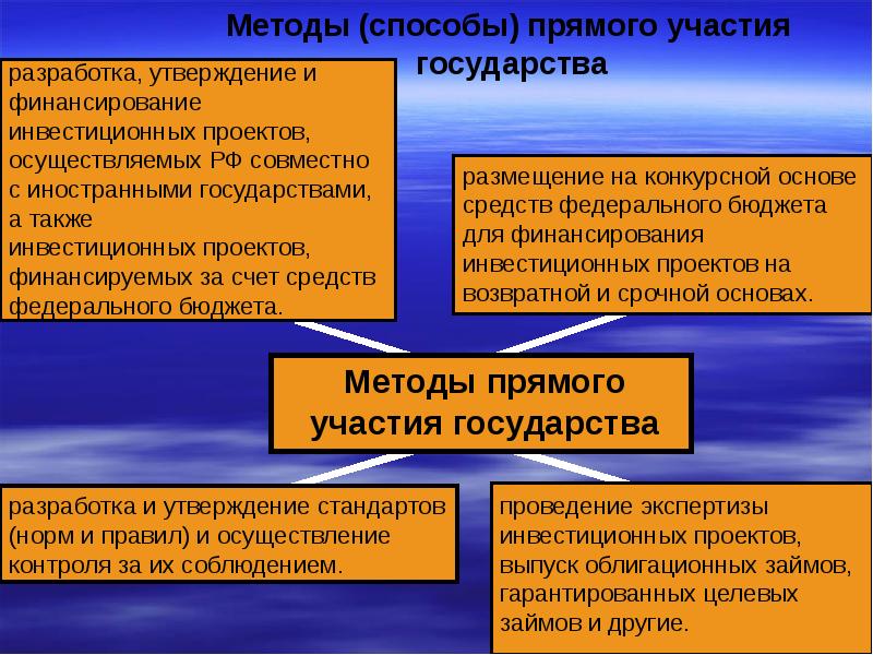 Экспертиза инвестиционных проектов осуществляется