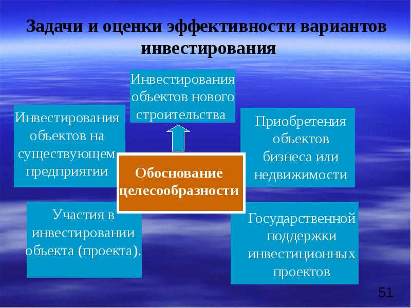 Границы целесообразности инвестиций презентация