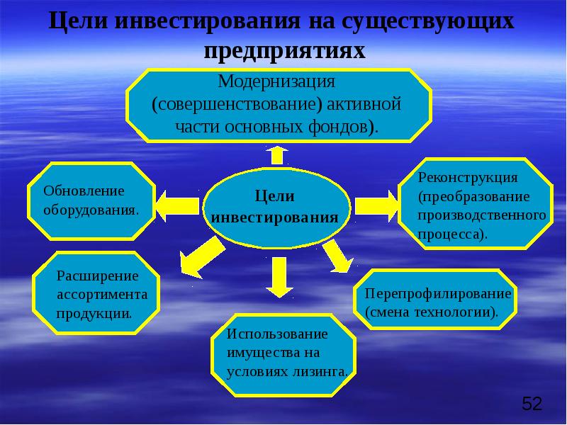 Цель инвестора. Цели инвестирования. Цель инвестиций. Цели инвестирования предприятия. Основные цели инвесторов.