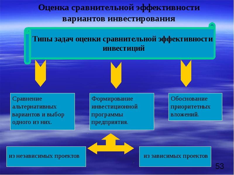 Сравнительная эффективность проекта