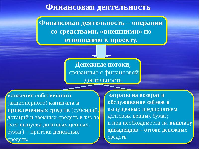 Деятельность операции. Финансовая деятельность операции. Финансовая деятельность операции инвестиционная. Метод субсидирования финансовой деятельности. Метод субсидирования как метод финансовой деятельности.