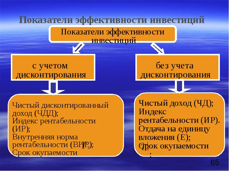 Презентация экономическая оценка инвестиций