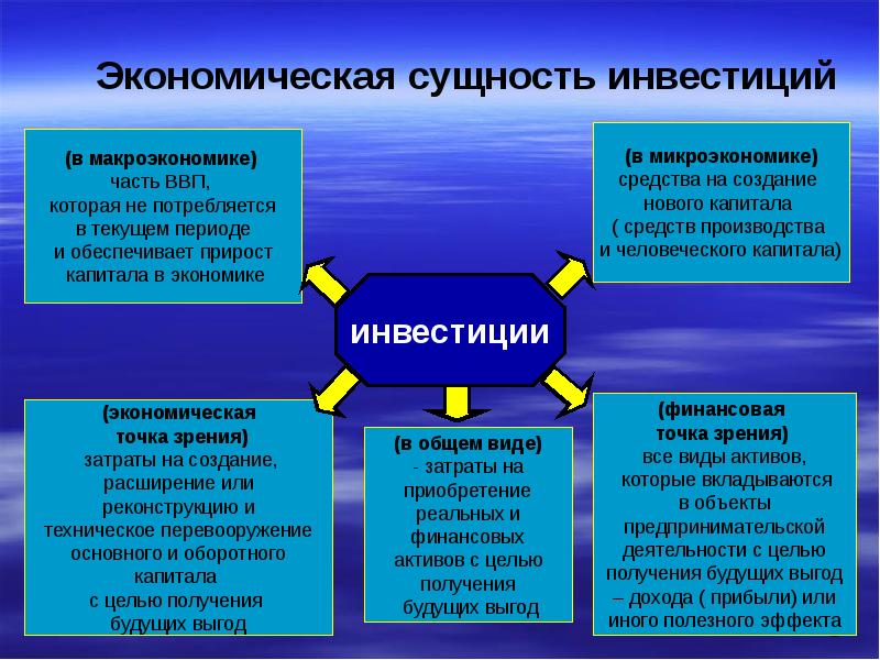 Финансовым ресурсам проекта