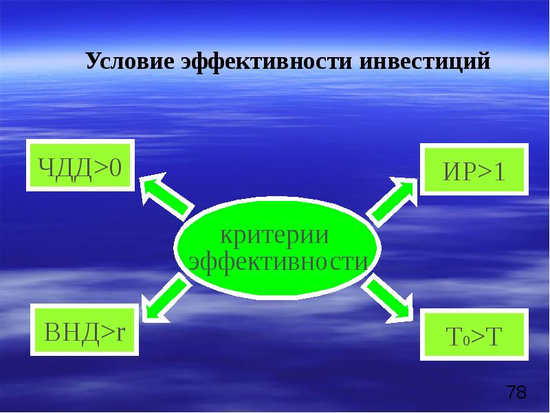 Презентация экономическая оценка инвестиций