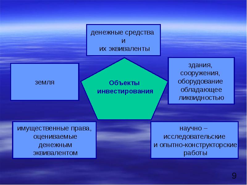 Детский мир презентация для инвесторов