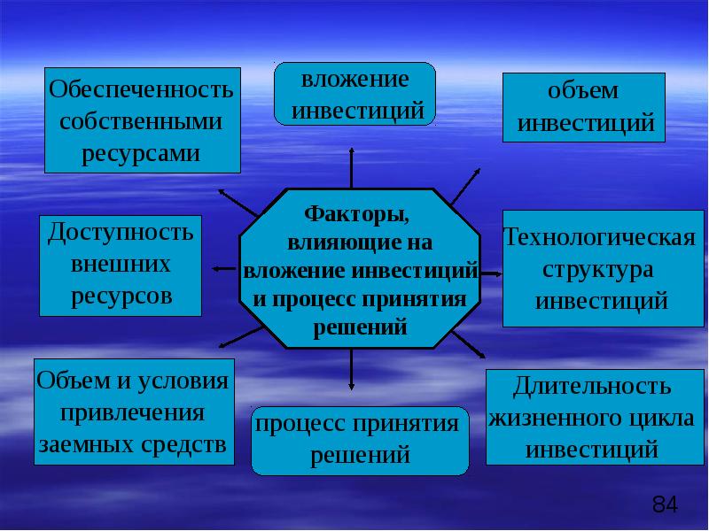 Презентация экономическая оценка инвестиций