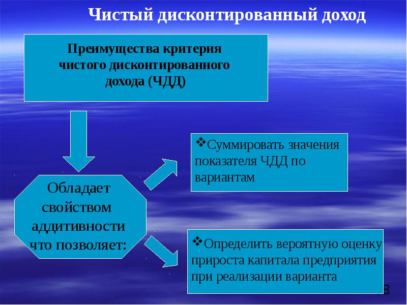 Презентация экономическая оценка инвестиций