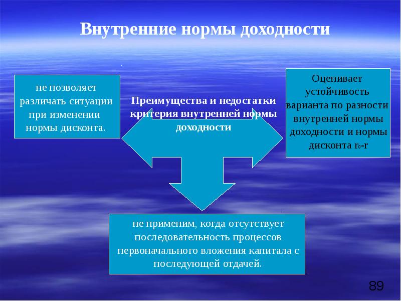 Презентация экономическая оценка инвестиций