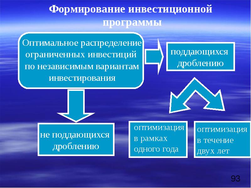 Независимый инвестиционный проект