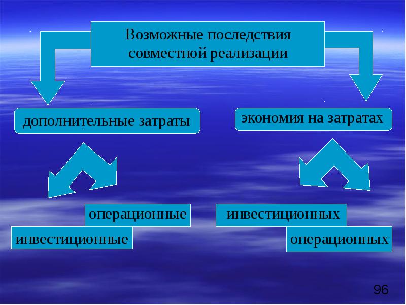 Презентация экономическая оценка инвестиций