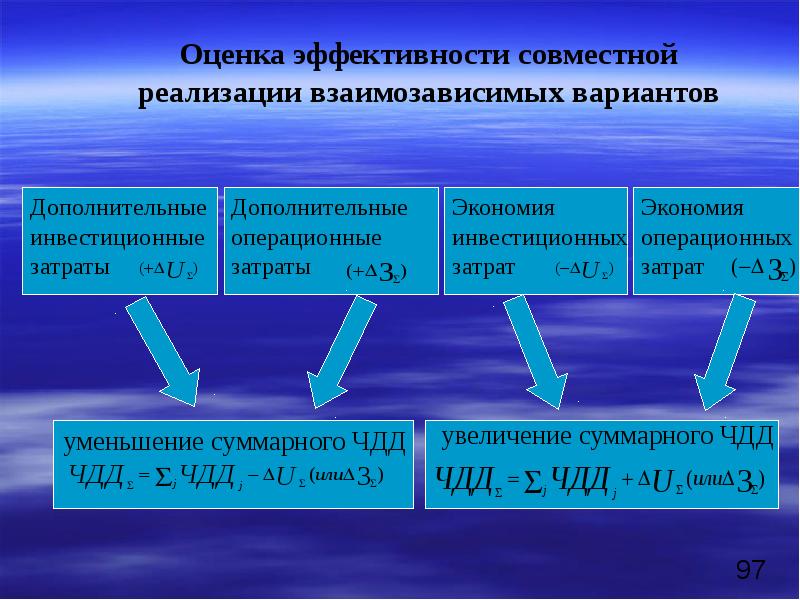 Презентация экономическая оценка инвестиций