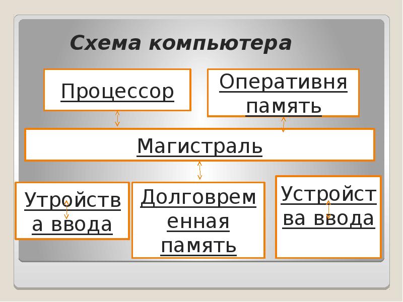 Схема компьютера рисунок