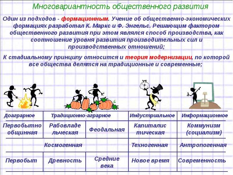 Динамика общества план