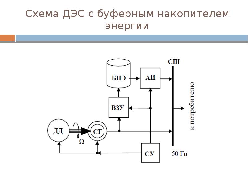 Дэс на схеме